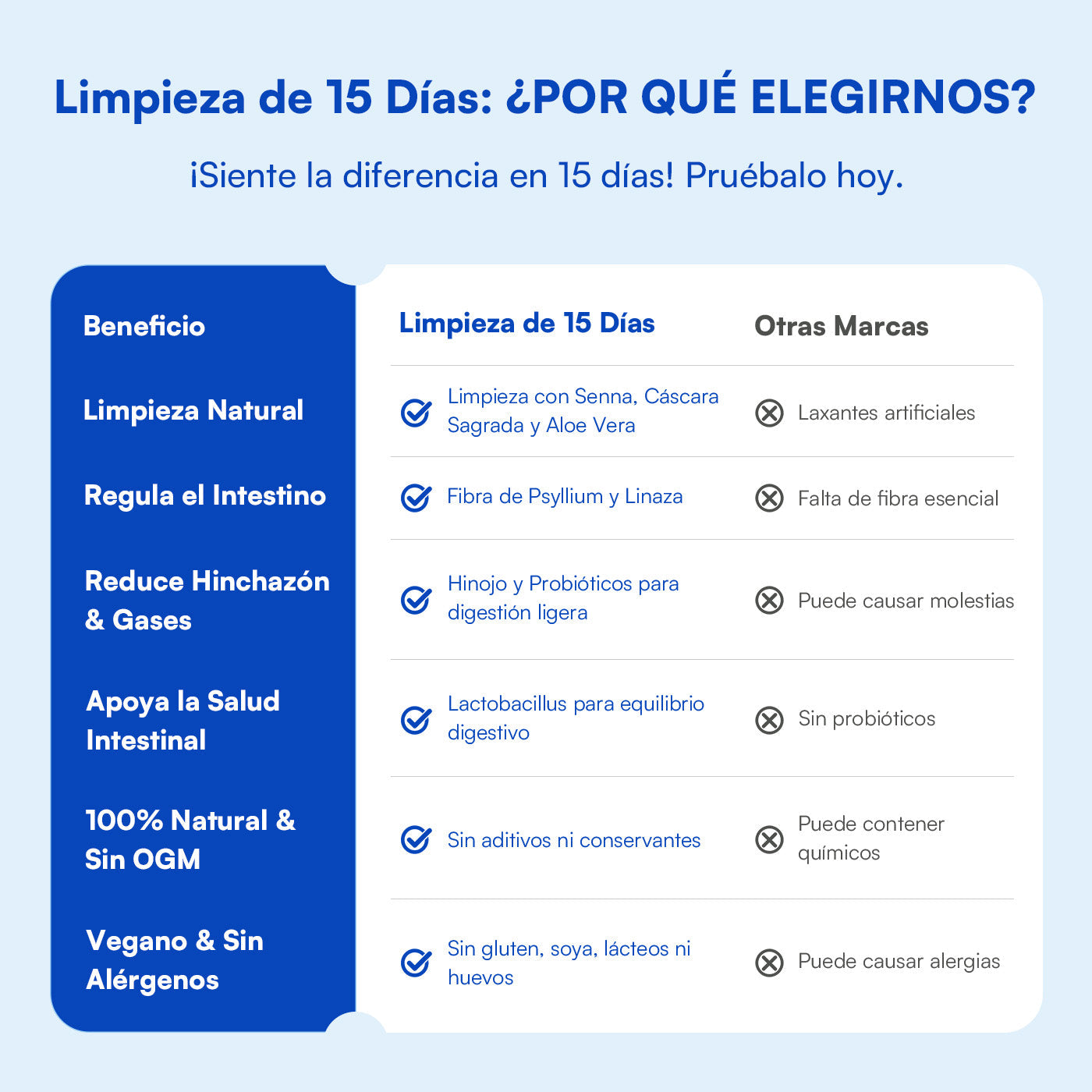 Zesty Limpieza Digestiva 15 Días | REDUCE MEDIDAS Y LIMPIA TU PIEL DE UNA MANERA SANA Y NATURAL